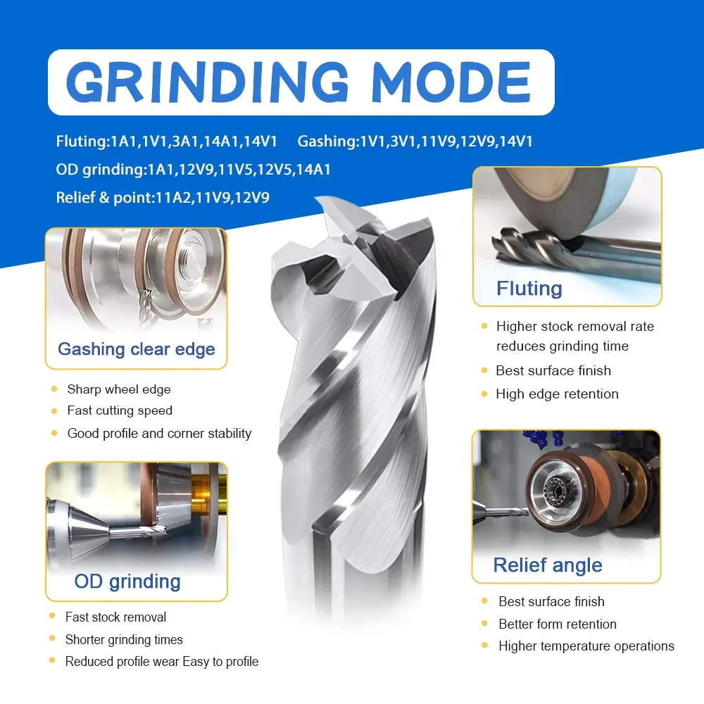 Diamond & CBN Grinding Wheels for 5-Axis CNC Tool Grinding Machines - Image 4